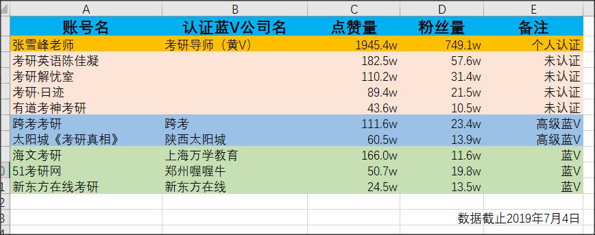 ppt视频播放不了怎么回事