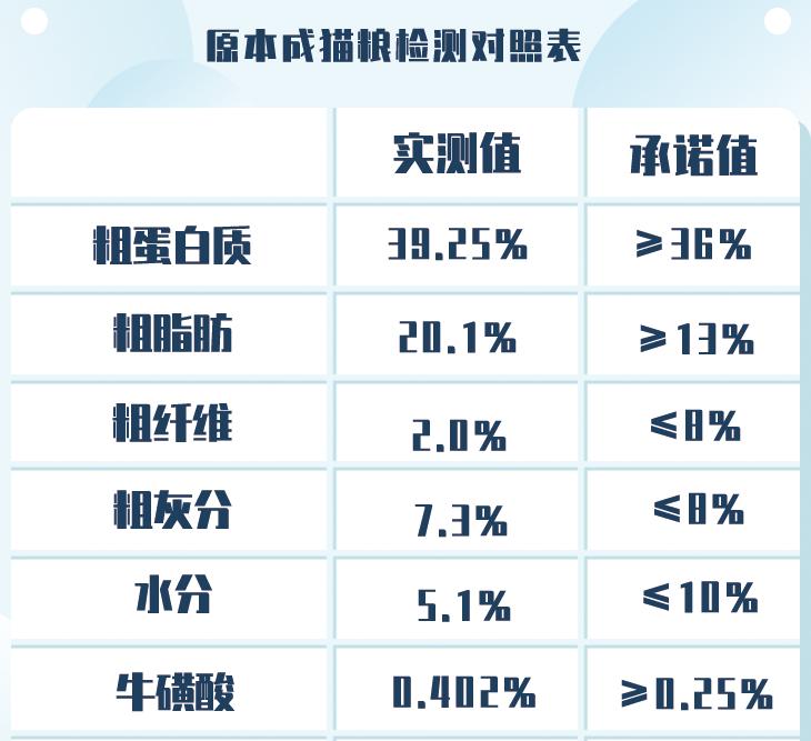 0元包郵免費領貓糧！你家貓一年的口糧我也承包了！ 寵物 第15張