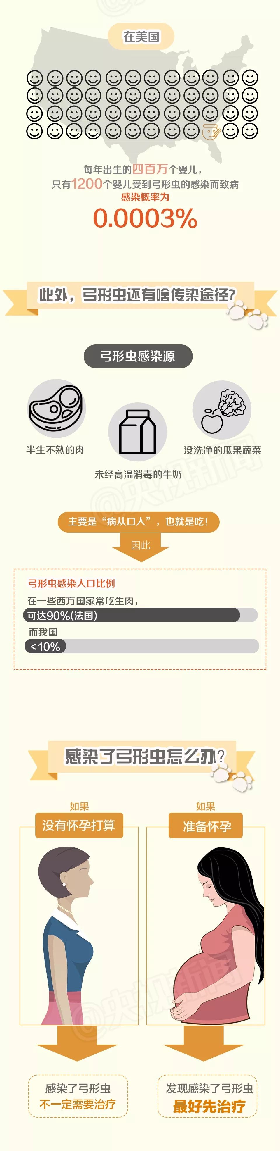 央视辟谣怀孕不能养宠物原文_央视辟谣怀孕不能养狗视频_央视辟谣怀孕不能养宠物