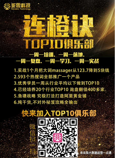 非零科技|关键词归类|阿里巴巴|P4P|爆品打造 非零科技|关键词归类|阿里巴巴|P4P|爆品打造