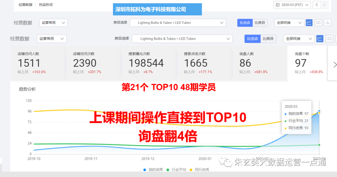 非零科技|关键词归类|阿里巴巴|P4P|爆品打造 非零科技|关键词归类|阿里巴巴|P4P|爆品打造