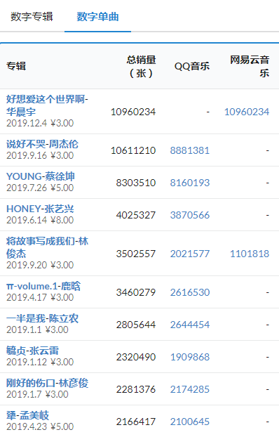 李宇春歌曲排名_李宇春出名歌_李宇春的经典歌曲再次登上音乐榜单，成为热曲