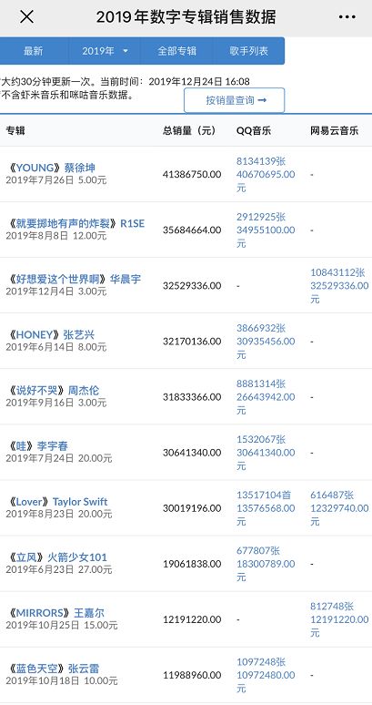 李宇春歌曲排名_李宇春的经典歌曲再次登上音乐榜单，成为热曲_李宇春出名歌