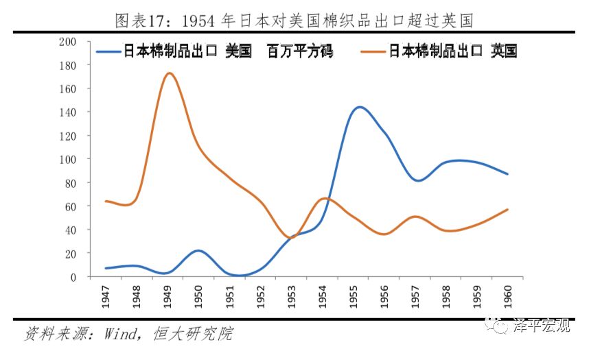 任澤平｜日美貿易戰啟示錄：經濟爭霸 商業 第14張