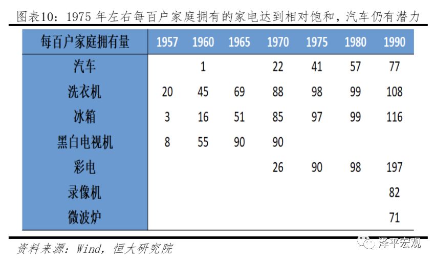 任澤平｜日美貿易戰啟示錄：經濟爭霸 商業 第9張