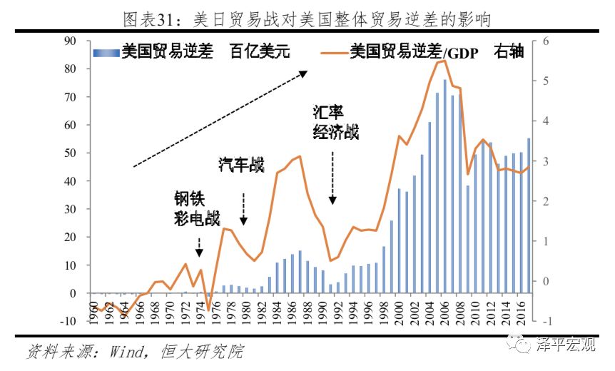 任澤平｜日美貿易戰啟示錄：經濟爭霸 商業 第25張