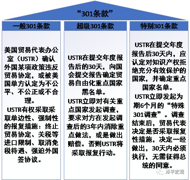 任泽平:中美贸易失衡是特朗普挑起贸易战直接原因
