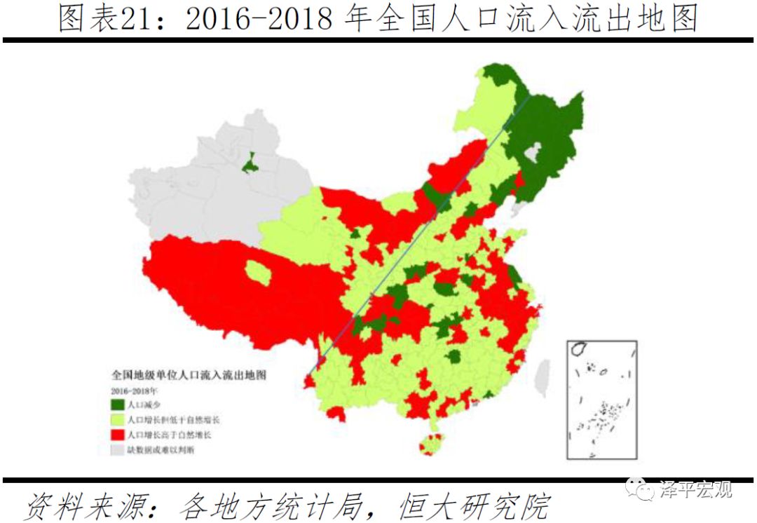 中国人口大迁移 19 泽平宏观 二十次幂