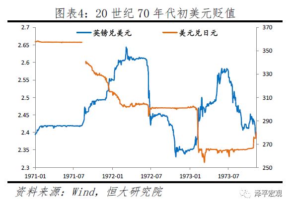 任泽平:“滞胀”到底会不能的来?