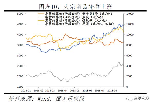 任泽平:“滞胀”到底会不能的来?