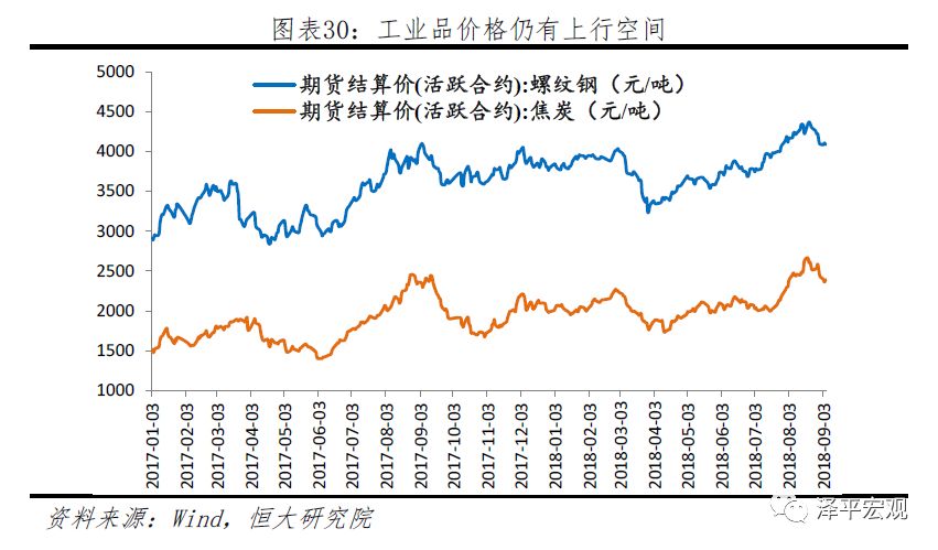 任泽平:“滞胀”到底会不能的来?