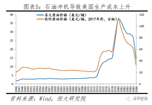 任泽平:“滞胀”到底会不能的来?
