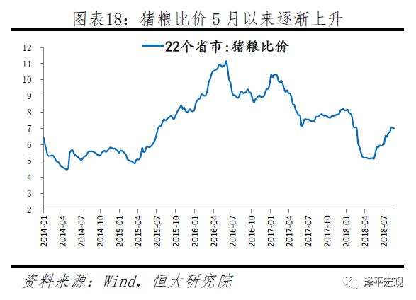 任泽平:“滞胀”到底会不能的来?