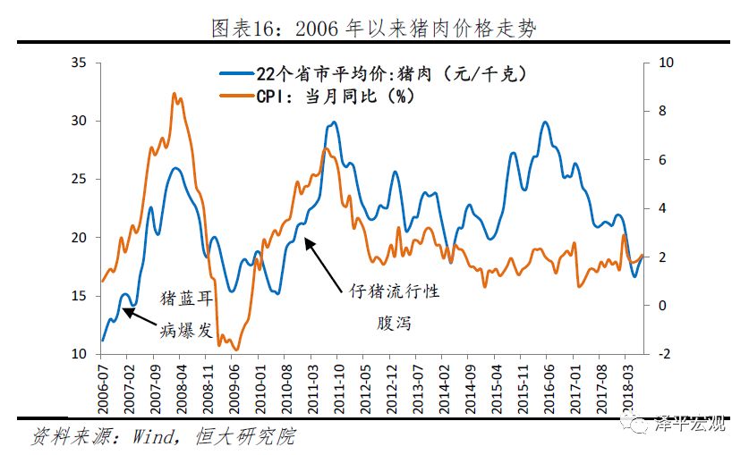 任泽平:“滞胀”到底会不能的来?