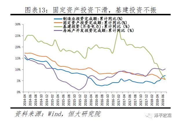 任泽平:“滞胀”到底会不能的来?