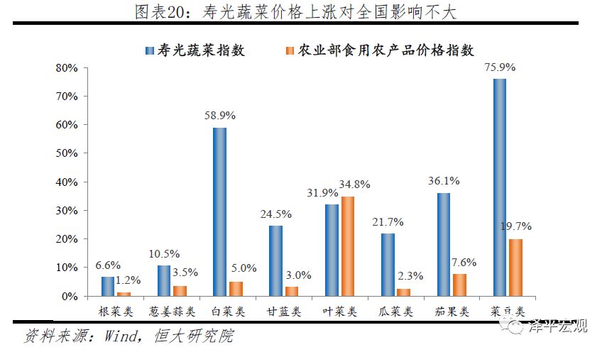 任泽平:“滞胀”到底会不能的来?