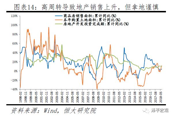 任泽平:“滞胀”到底会不能的来?
