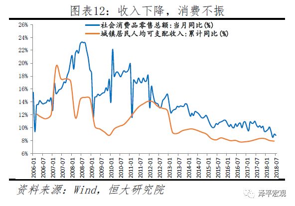 任泽平:“滞胀”到底会不能的来?