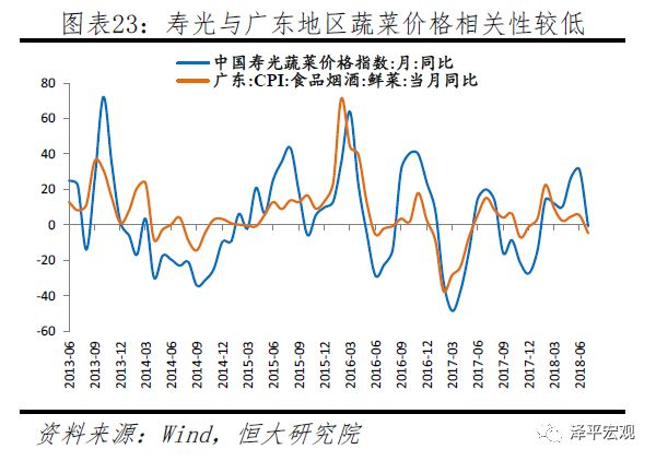任泽平:“滞胀”到底会不能的来?