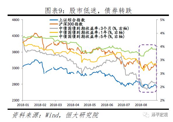 任泽平:“滞胀”到底会不能的来?