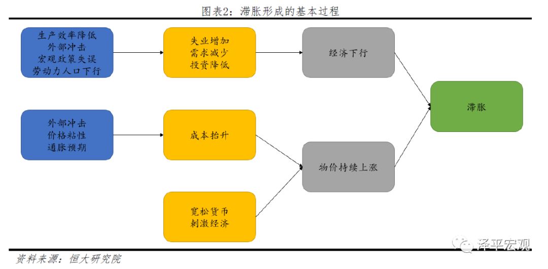任泽平:“滞胀”到底会不能的来?