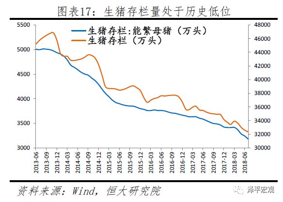 任泽平:“滞胀”到底会不能的来?
