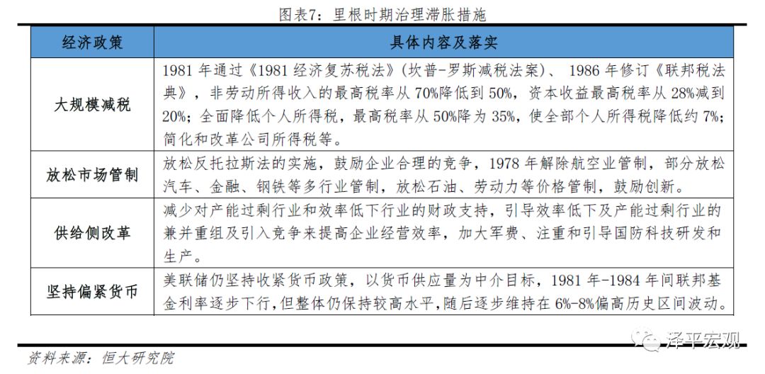 任泽平:“滞胀”到底会不能的来?