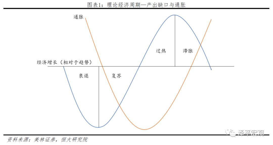 任泽平:“滞胀”到底会不能的来?