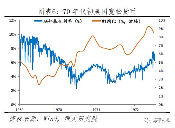 任泽平:“滞胀”到底会不能的来?