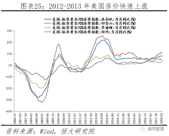 任澤平貨幣超發易滋生泡沫極端下引發經濟危機