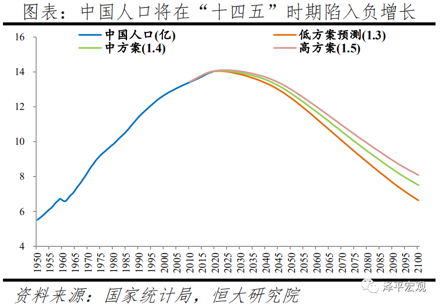 中国人口大迁移的新趋势