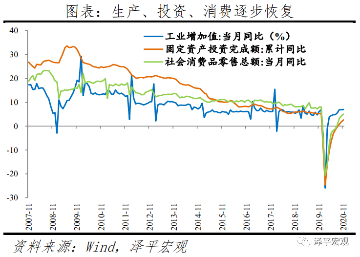 任泽平:2021年中国宏观展望-微信头条网 任泽平:2021年中国宏观展望