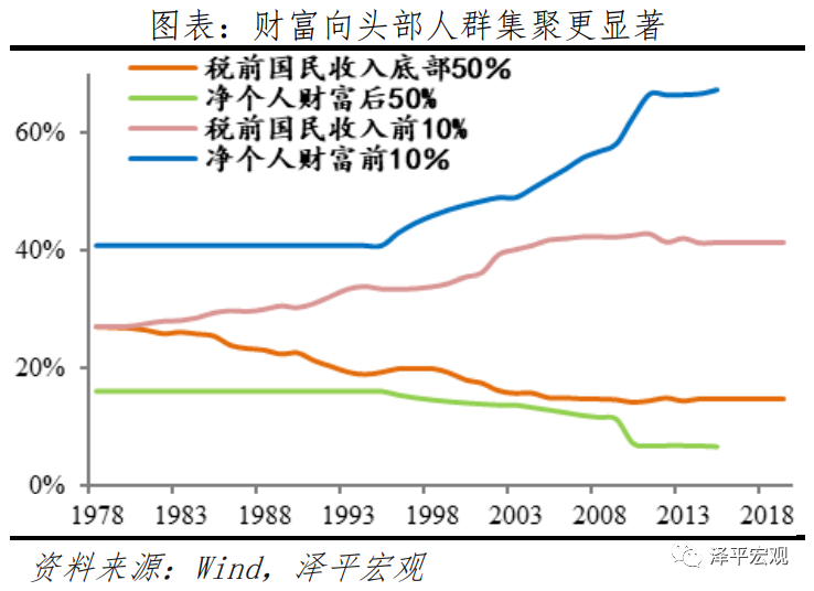 任泽平:2021年中国宏观展望-微信头条网 任泽平:2021年中国宏观展望