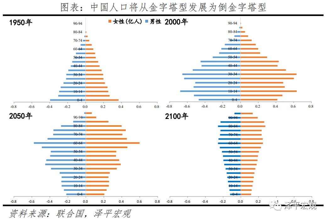 任泽平:2021年中国宏观展望-微信头条网 任泽平:2021年中国宏观展望