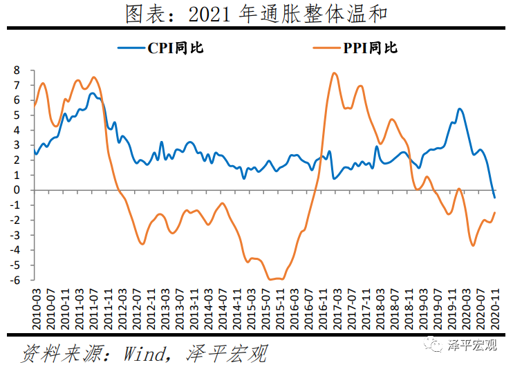 任泽平:2021年中国宏观展望-微信头条网 任泽平:2021年中国宏观展望