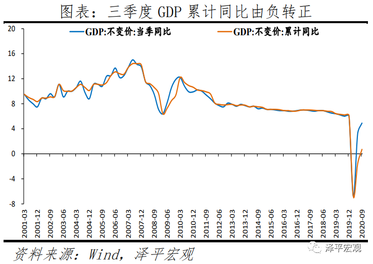 任泽平:2021年中国宏观展望-微信头条网 任泽平:2021年中国宏观展望