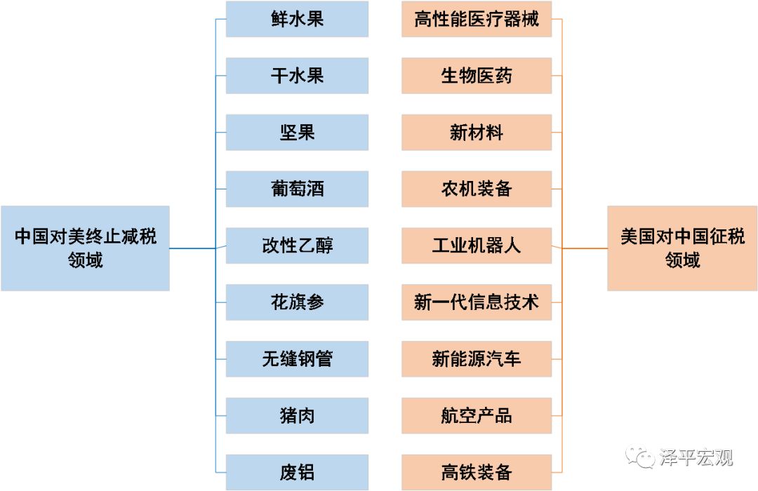 任泽平:中美贸易失衡是特朗普挑起贸易战直接原因
