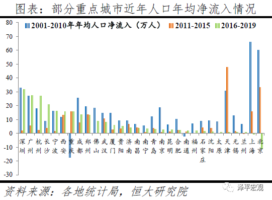 中国人口大迁移的新趋势