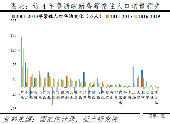 中国人口大迁移的新趋势