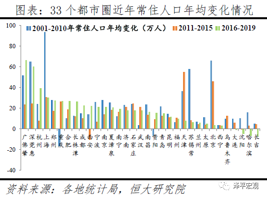 中国人口大迁移的新趋势 百家论坛 两岸三地 美国华裔教授专家网scholarsupdate Com