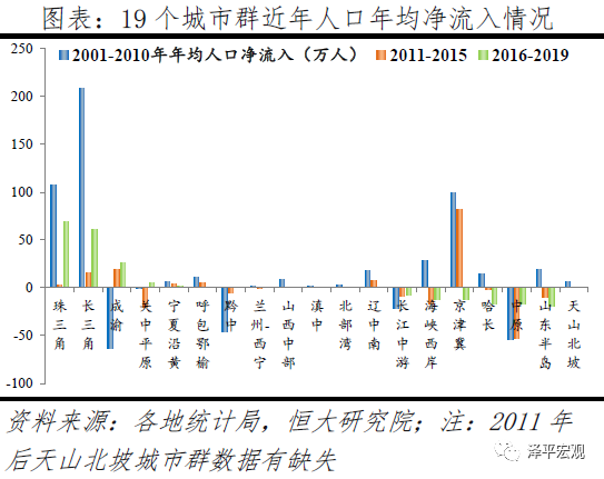 中国人口大迁移的新趋势