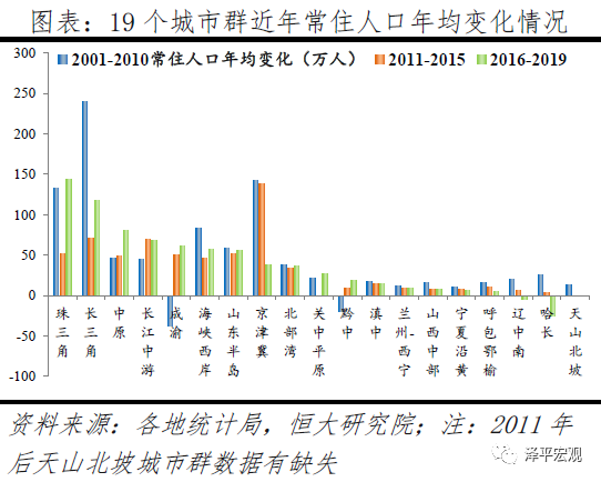 中国人口大迁移的新趋势