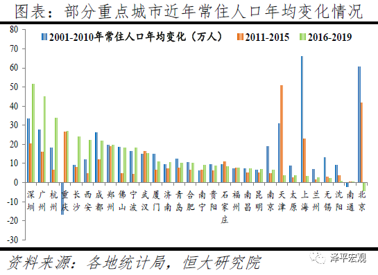 中国人口大迁移的新趋势