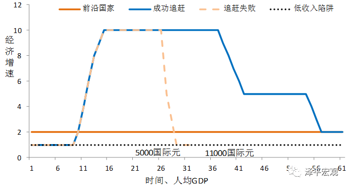 什么叫人均gdp_中国人均gdp变化图(3)