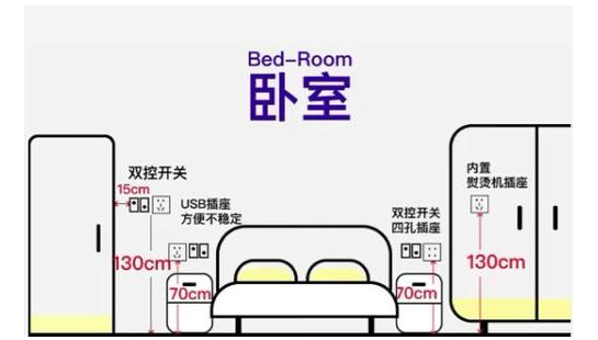 裝修格局設(shè)計(jì) 戶型圖_房屋電路裝修布線圖_房屋裝修設(shè)計(jì)圖