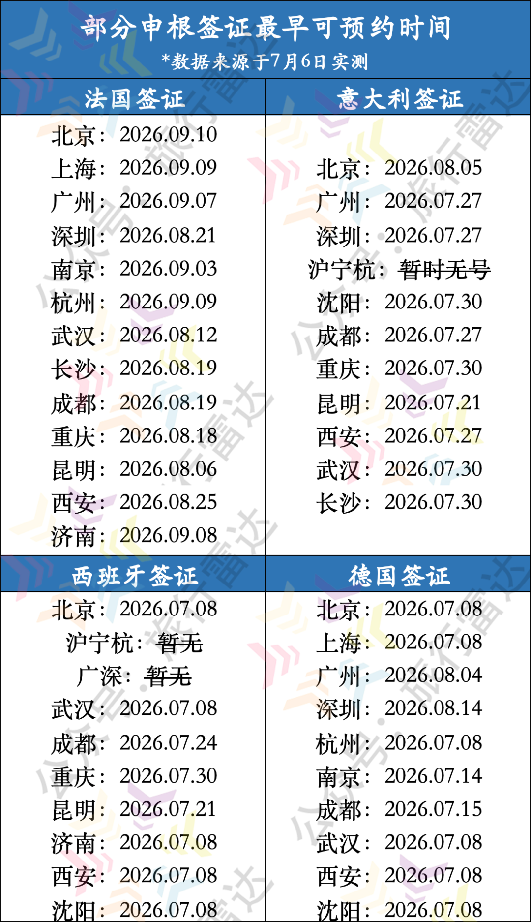 江浙沪申根签证预约攻略 全国出发公务舱躺飞欧洲暑期9K5起