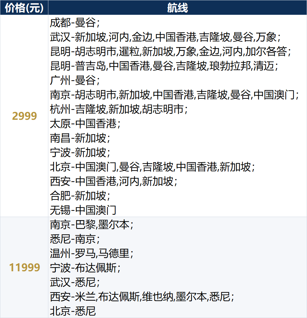 各大航司机票次卡补货全攻略 洲际线往返两千起不约可退
