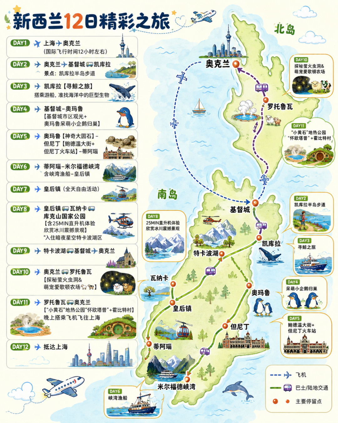 新西兰机票大额补贴至高减650元 国庆出发立减200元 携程领券攻略