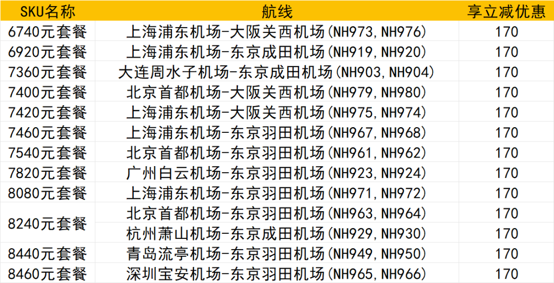 各大航司机票次卡补货全攻略 洲际线往返两千起不约可退