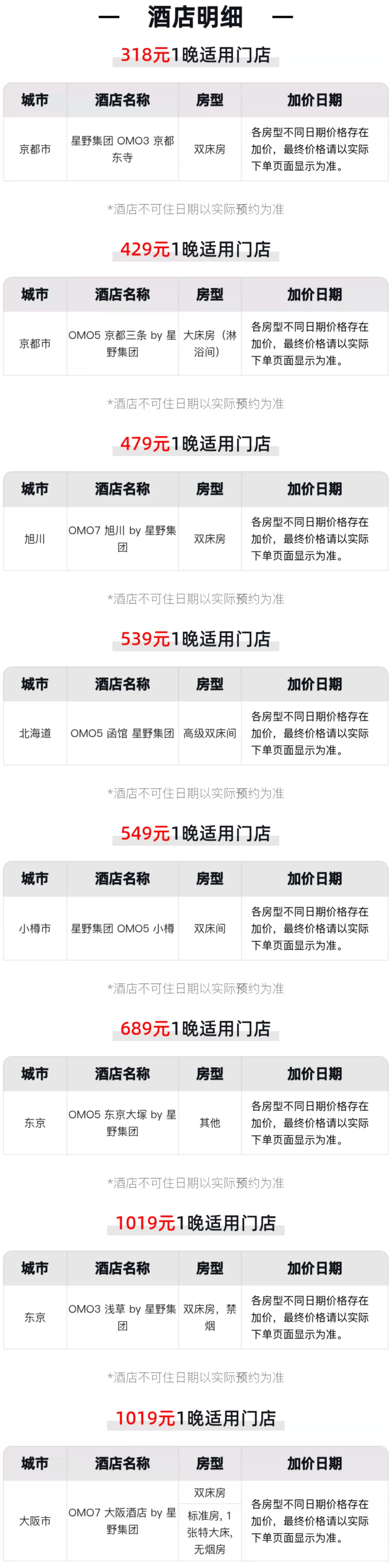 上海迪士尼官方酒店门票年卡套餐上线 含早提前入园至2027年